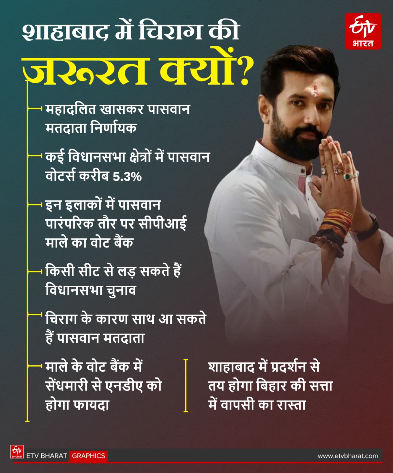 ETV Bharat GFX