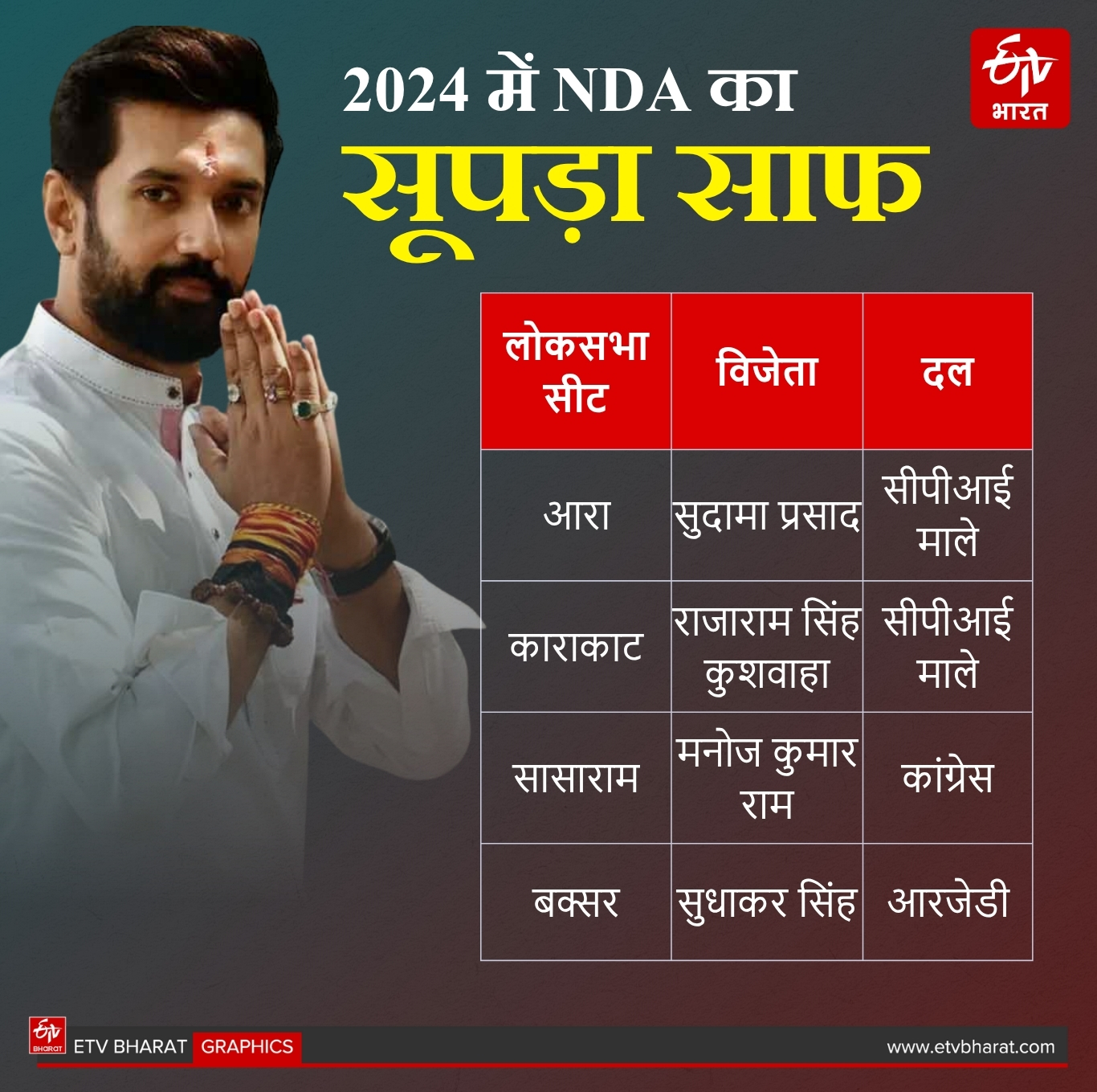 ETV Bharat GFX