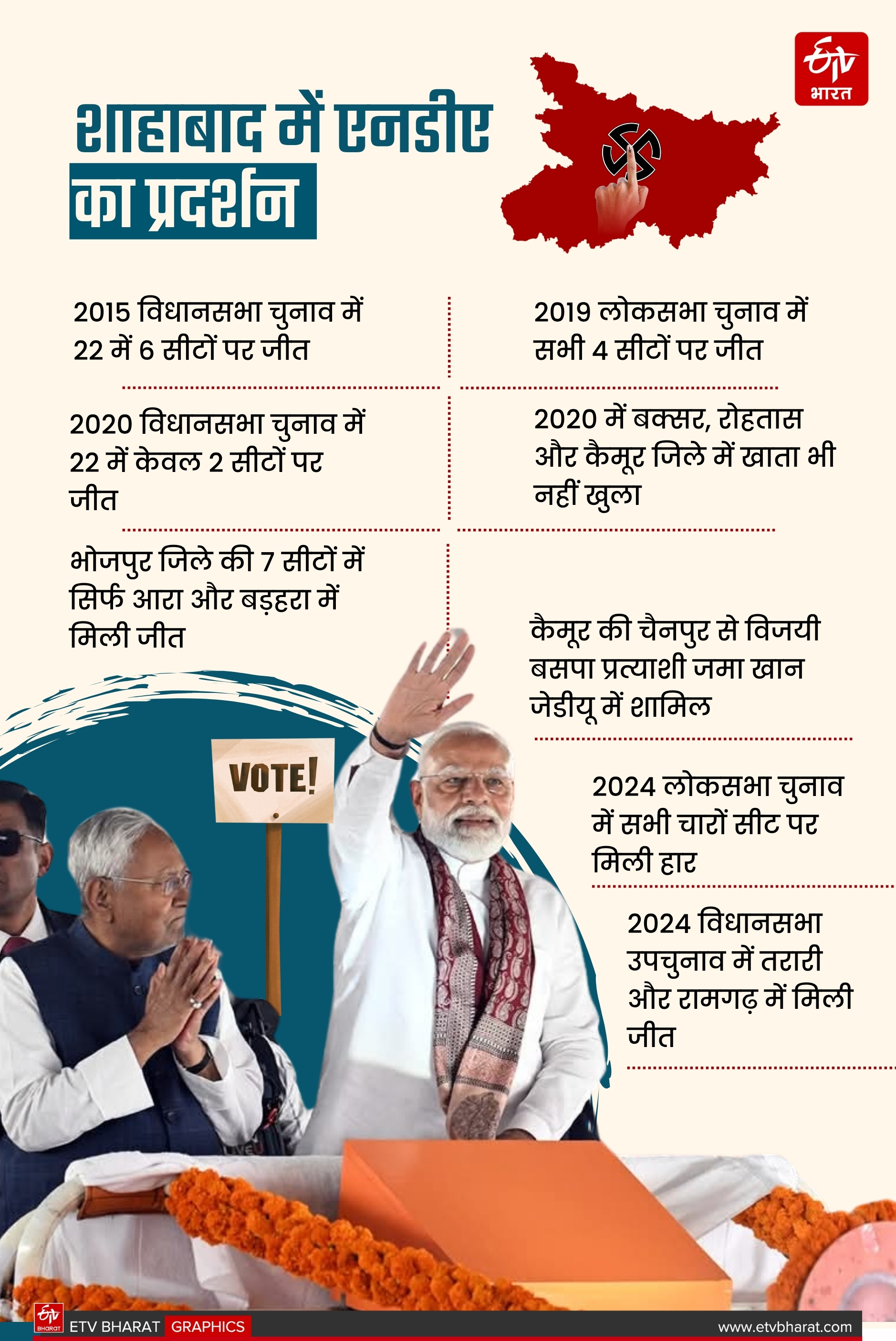 ETV Bharat GFX