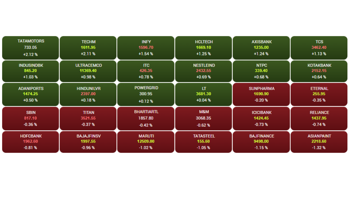Stock Market