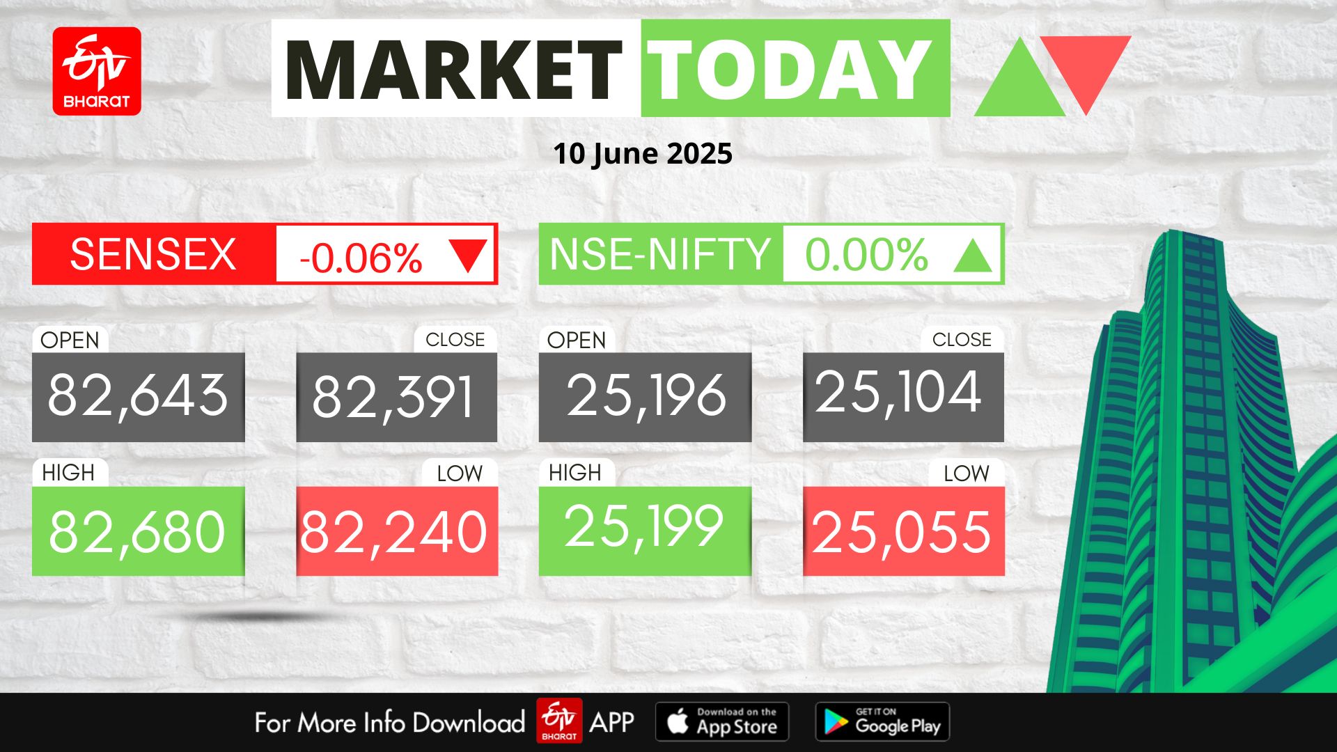 Stock Market