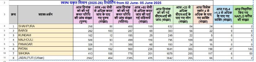 KISAN MAKING REELS ON SOCIAL MEDIA