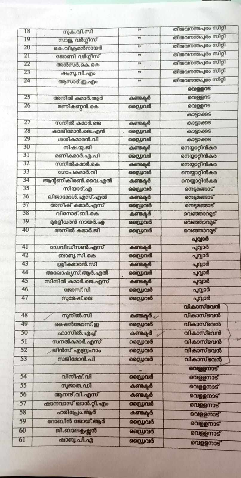 ksrtc employees CMDs clean chit order  action against ksrtc employees CMDs clean chit  Thiruvananthapuram  മിന്നൽ പണിമുടക്ക്  കെഎസ്‌ആര്‍ടിസി സിഎംഡി ബിജു പ്രഭാകർ  പണിമുടക്ക് ksrtc ജീവനക്കാർക്ക് ക്ലീൻ ചിറ്റ്  കെഎസ്‌ആര്‍ടിസി ജീവനക്കാർക്ക് ക്ലീൻ ചിറ്റ്