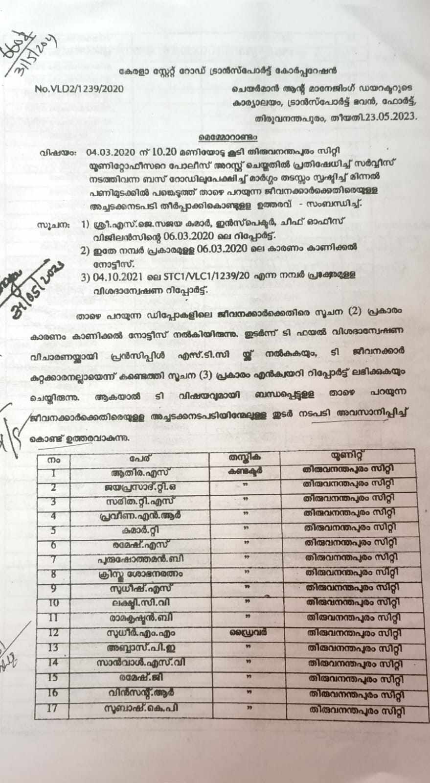 ksrtc employees CMDs clean chit order  action against ksrtc employees CMDs clean chit  Thiruvananthapuram  മിന്നൽ പണിമുടക്ക്  കെഎസ്‌ആര്‍ടിസി സിഎംഡി ബിജു പ്രഭാകർ  പണിമുടക്ക് ksrtc ജീവനക്കാർക്ക് ക്ലീൻ ചിറ്റ്  കെഎസ്‌ആര്‍ടിസി ജീവനക്കാർക്ക് ക്ലീൻ ചിറ്റ്