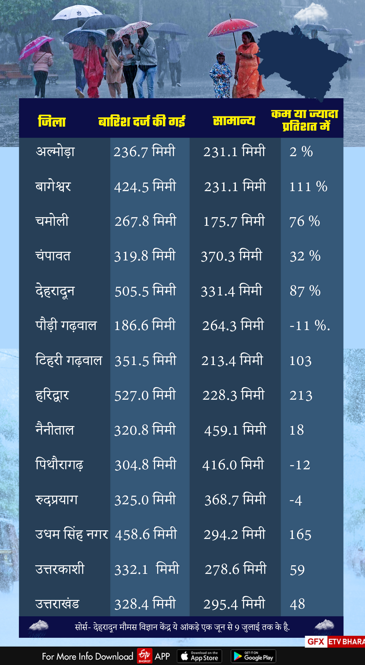 uttarakhand