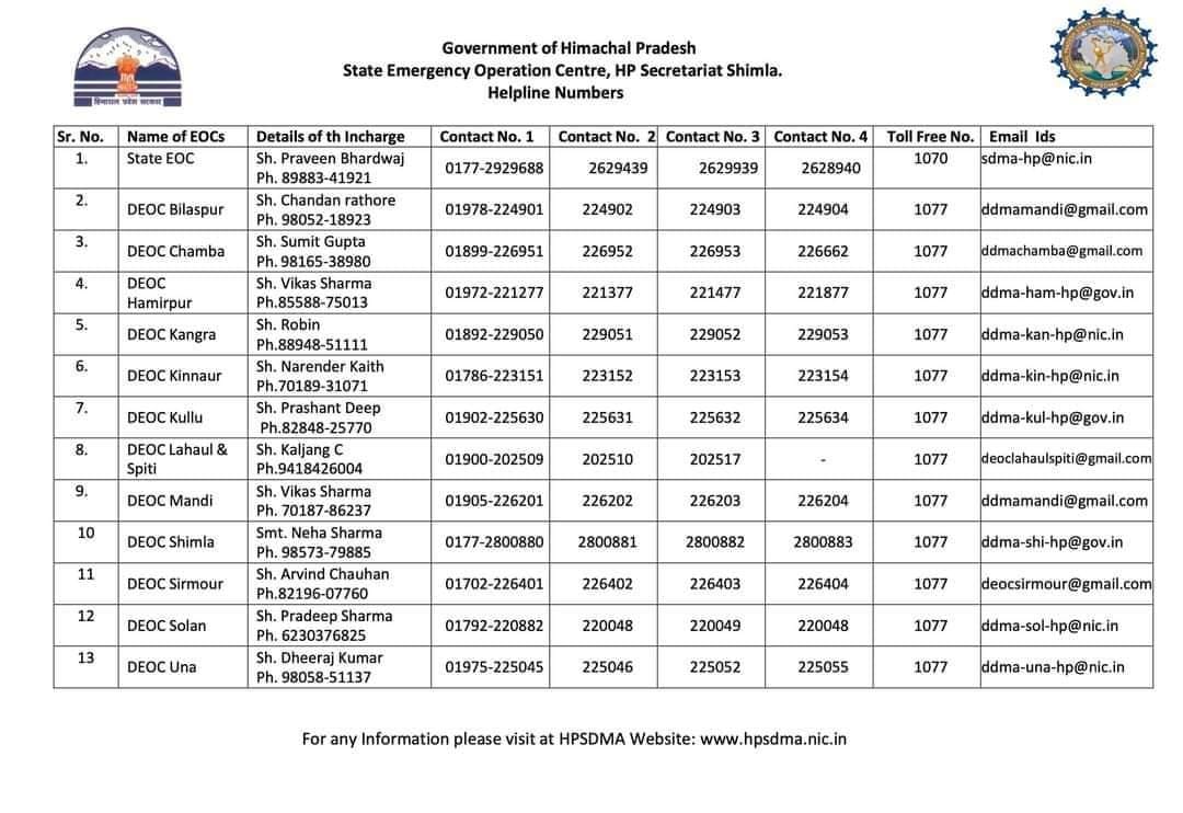 Helpline no in Himachal.