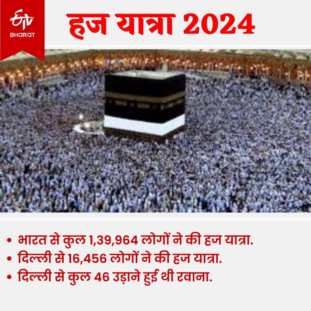 Hajj pilgrims 2024