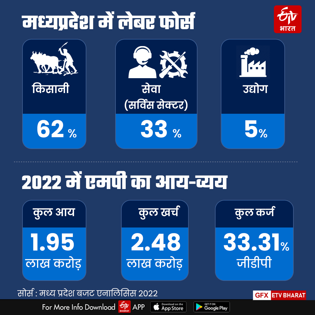 MP GDP Stats