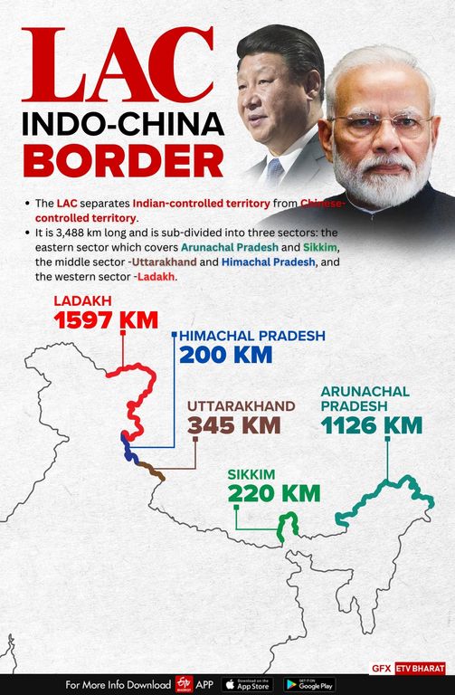 LAC Between India And China