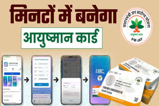 HOW TO APPLY AYUSHMAN CARD