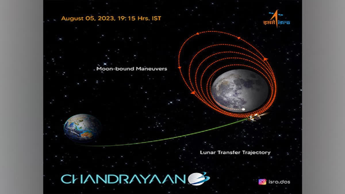 Traffic jam around Moon: Chandrayaan-3