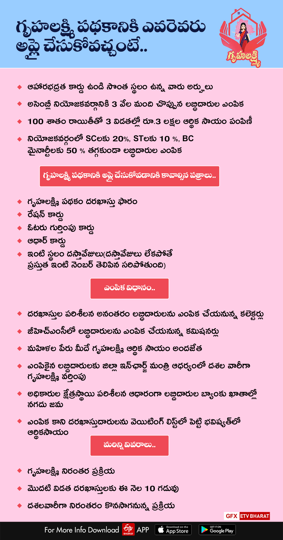 Gruha lakshmi Scheme Telangana