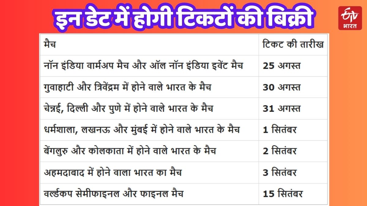 How To Book Tickets For ICC WC 2023 Match