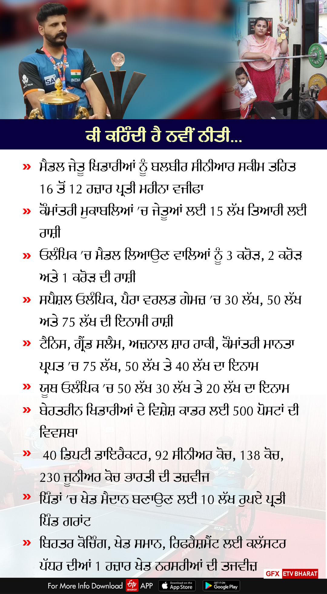 ਪੰਜਾਬ ਦੇ ਖਿਡਾਰੀਆਂ ਨੂੰ ਆ ਰਹੀ ਗੁਜਰਾਤ, ਹਰਿਆਣਾ ਤੋਂ ਆਫਰ, ਨਵੀਂ ਖੇਡ ਨੀਤੀ ਤੋਂ ਵੀ ਖਿਡਾਰੀ ਨਾ ਖੁਸ਼ ਕਿਉਂ?