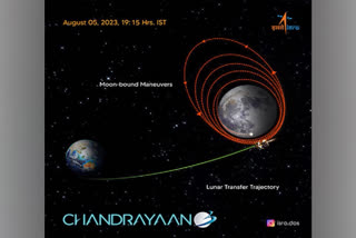 Traffic jam around Moon: Chandrayaan-3