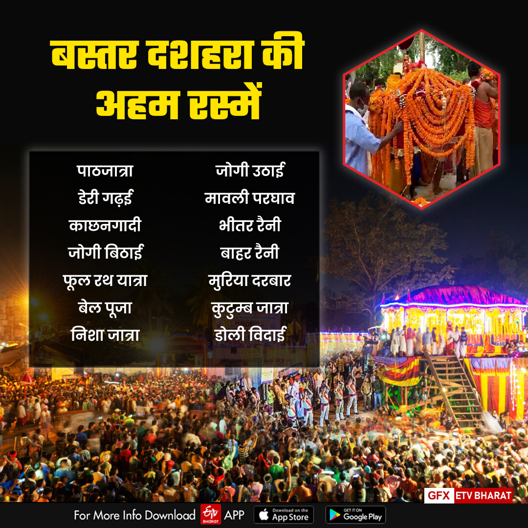 Know about the rituals of Bastar Dussehra