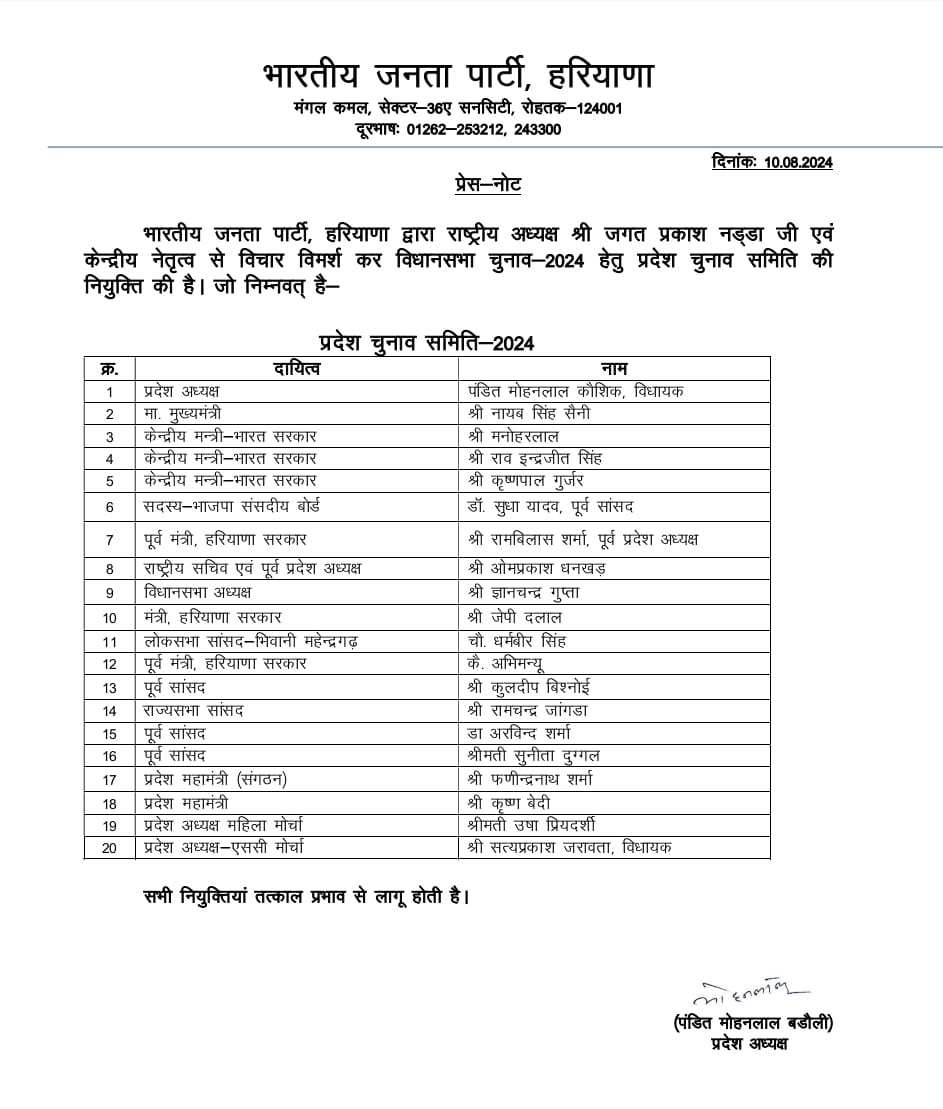 BJP announces election committee for Haryana Assembly elections 2024