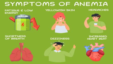 Sign Of Anemia