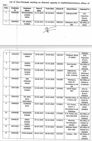 Delhi Education Department Transfer