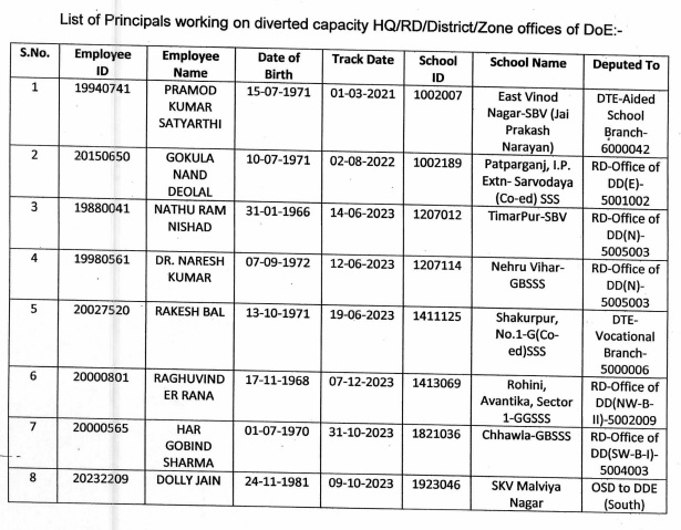 Delhi Education Department Transfer