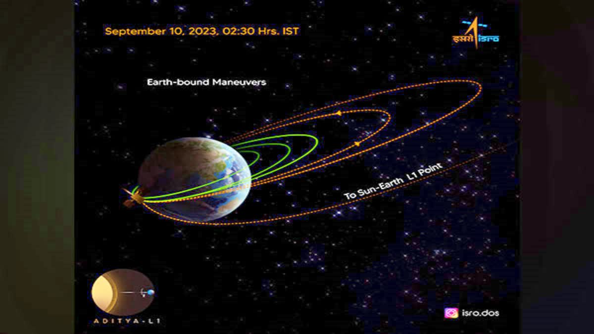 Aditya L1 Mission