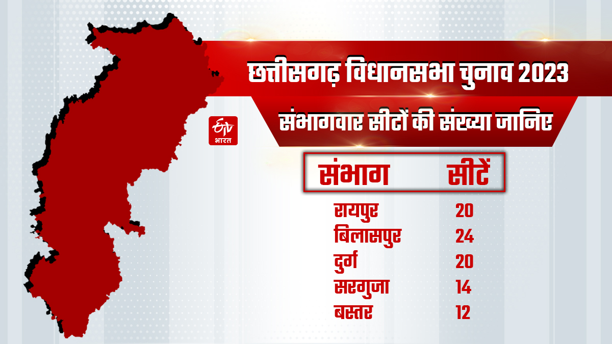 Division wise number of seats in Chhattisgarh