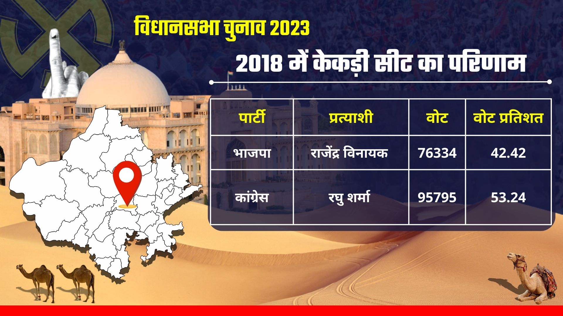 Kekri Assembly Constituency