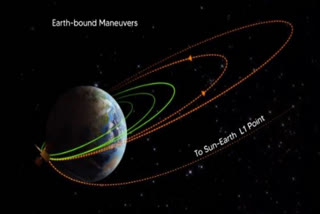 ISRO Solar Mission: Aditya L1 successfully undergoes 'third earth-bound manoeuvre'