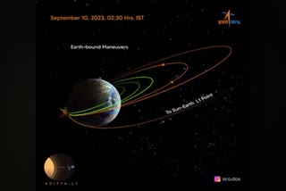 solar-mission-isros-aditya-l1-successfully-performs-3rd-earth-bound-manoeuvre