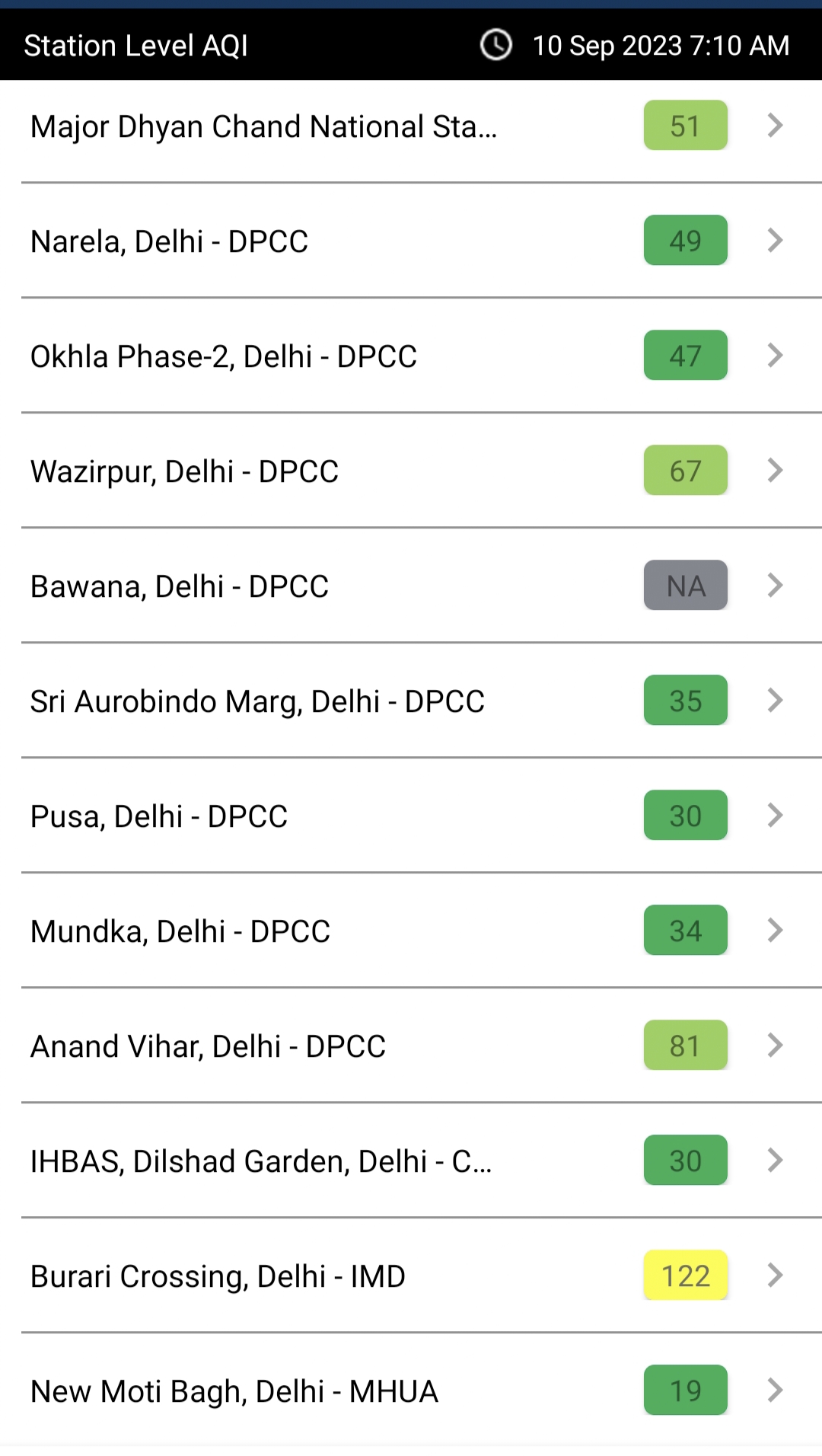 दिल्ली के विभिन्न इलाकों में प्रदूषण का स्तर