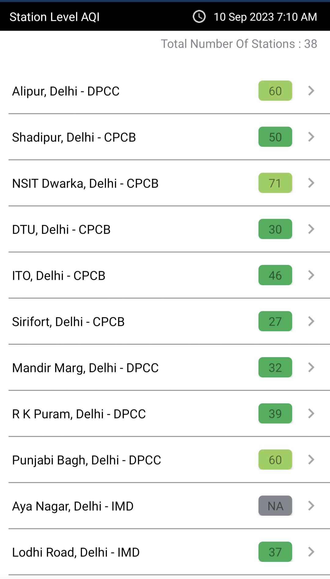 दिल्ली के विभिन्न इलाकों में प्रदूषण का स्तर