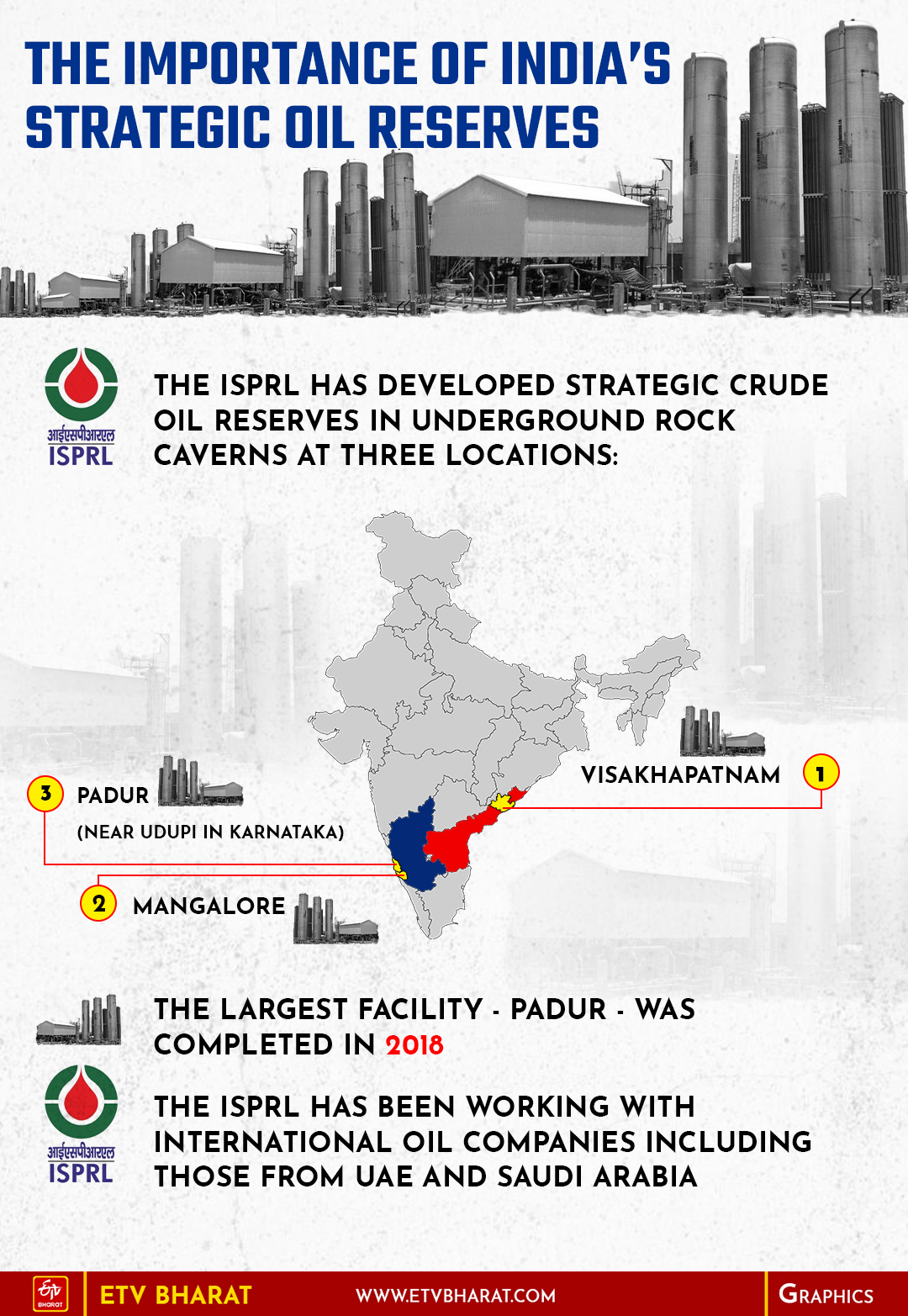 The Importance Of India’s Strategic Oil Reserves