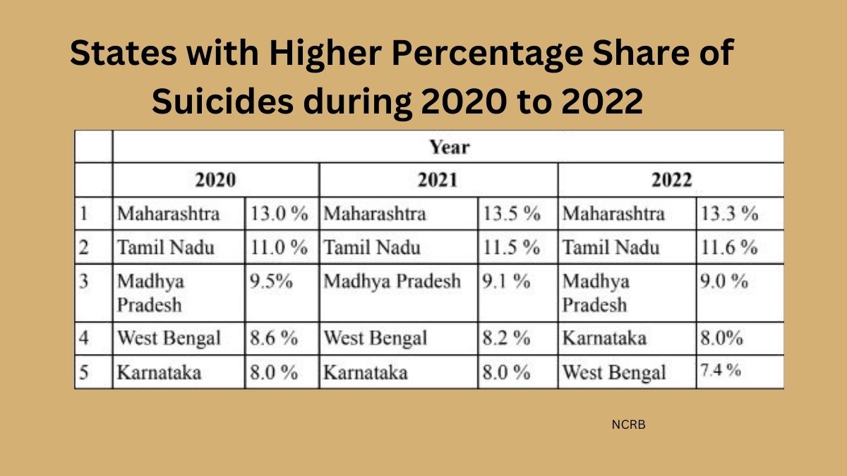 Excessive comparison leads to negativity and world Suicide Prevention Day