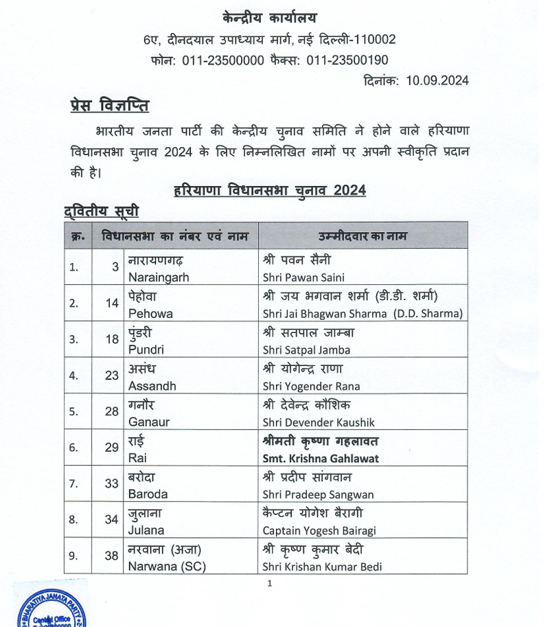 Bjp released second list of candidates for Haryana Election 2024