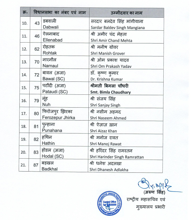 Bjp released second list of candidates for Haryana Election 2024