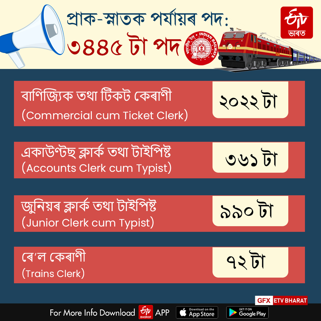 RRB Recruitment 2024