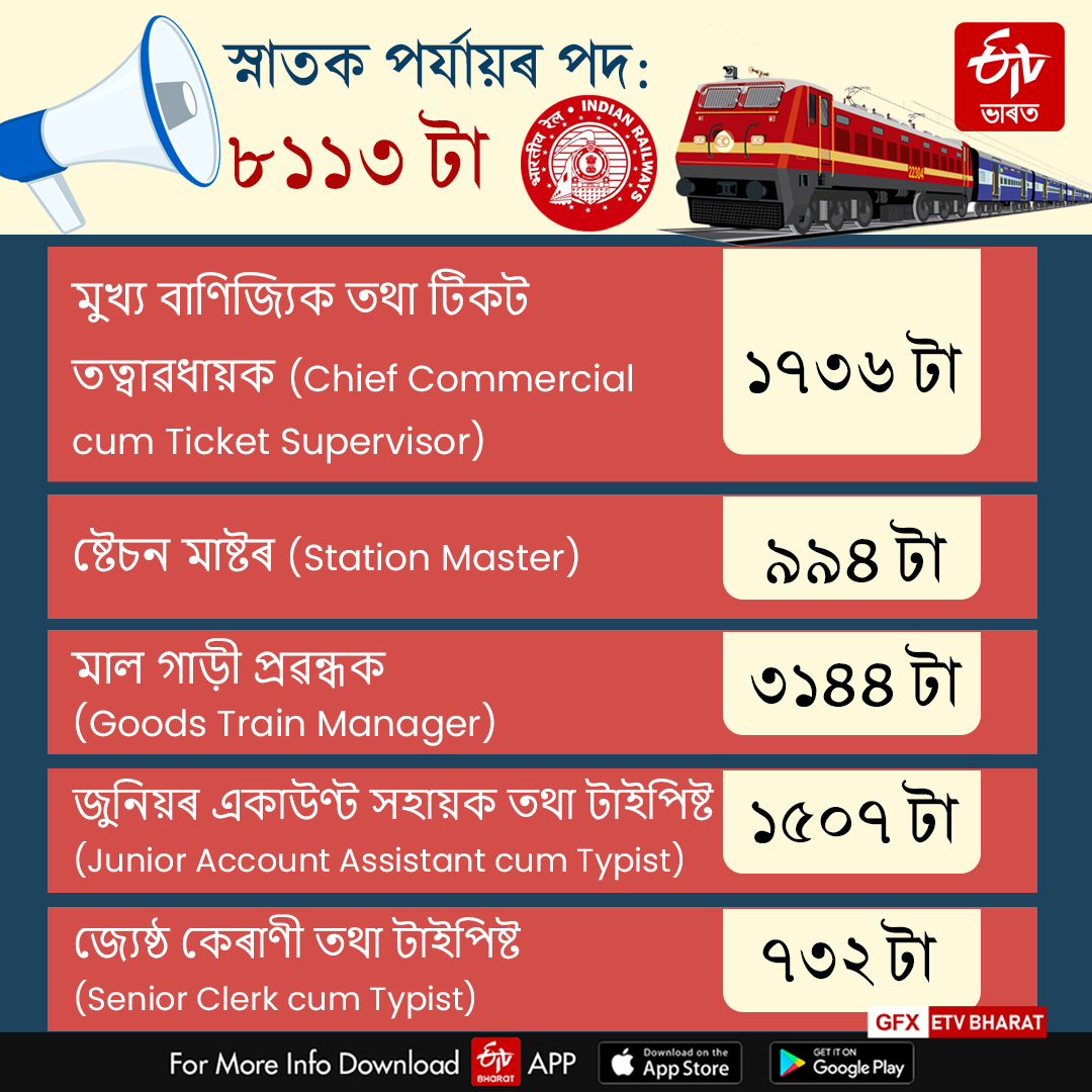 RRB Recruitment 2024