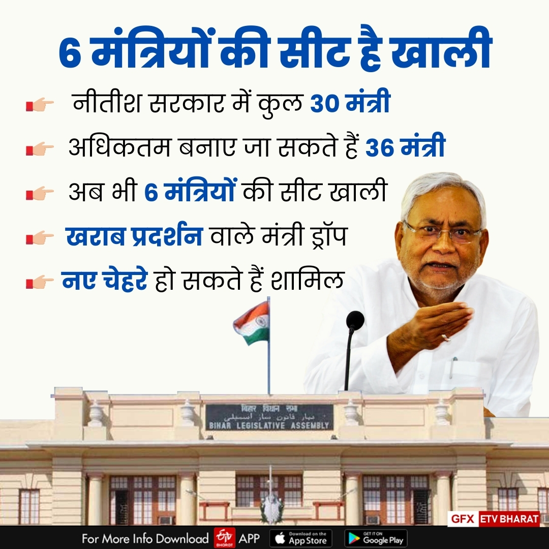 Nitish Cabinet Expansion