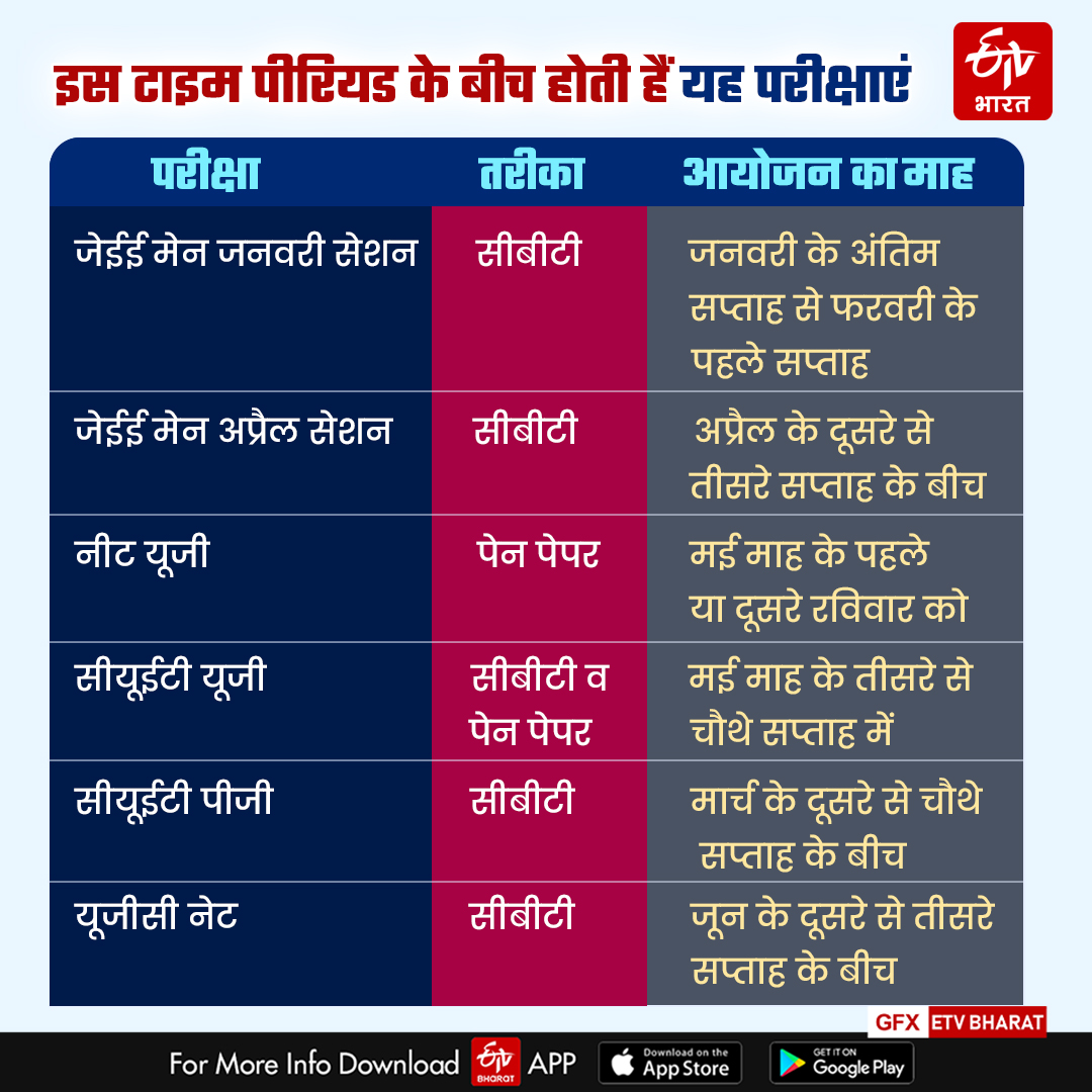 NTA Examination Calendar