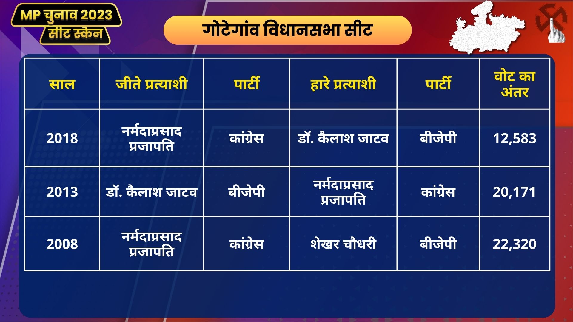 MP Assembly Election 2023