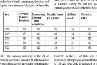 MHA report on JK Police