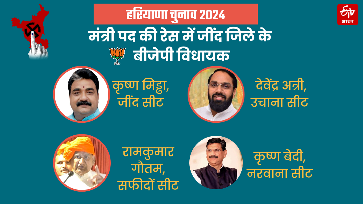 Haryana BJP Cabinet