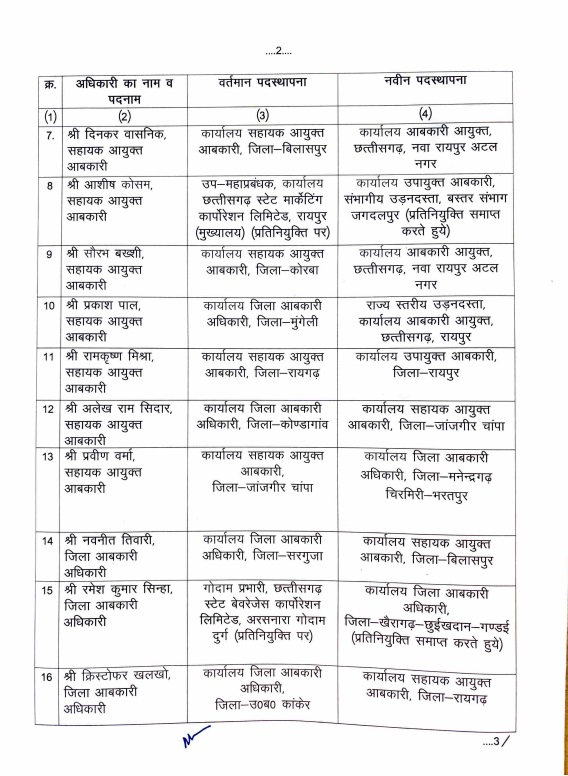 Reshuffle in CG Excise Department