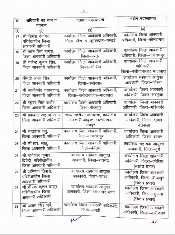 Reshuffle in CG Excise Department