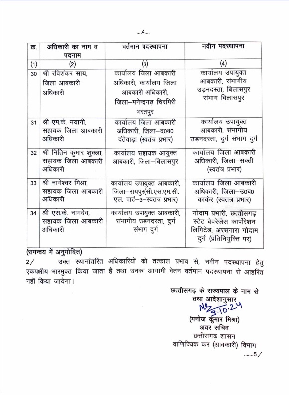 Reshuffle in CG Excise Department