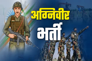 Agniveer Army Recruitment test in november