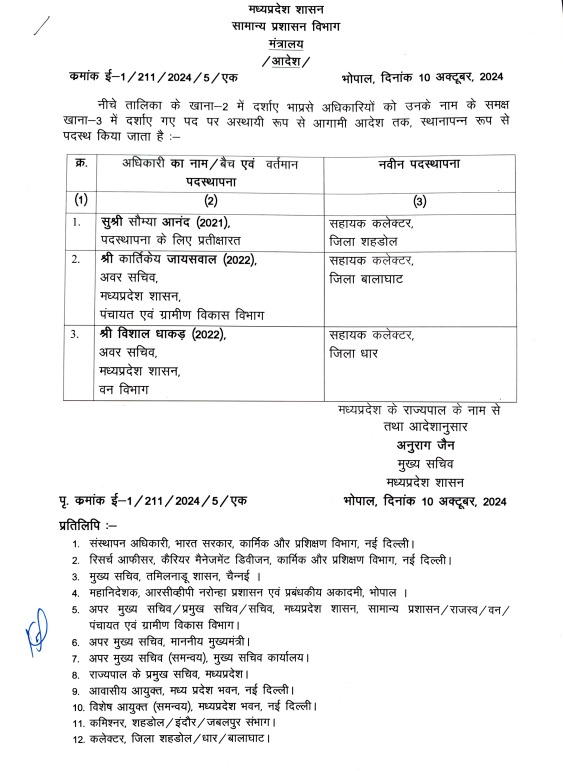 MP 6 IAS Officers Transfer