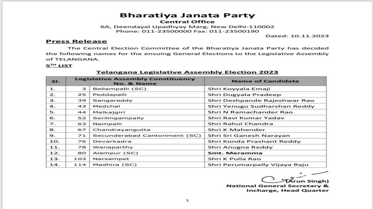 Telangana Assembly Polls 2023