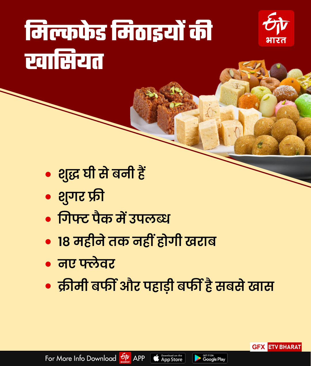 Sugar Free Sweets In Himachal on Diwali 2023