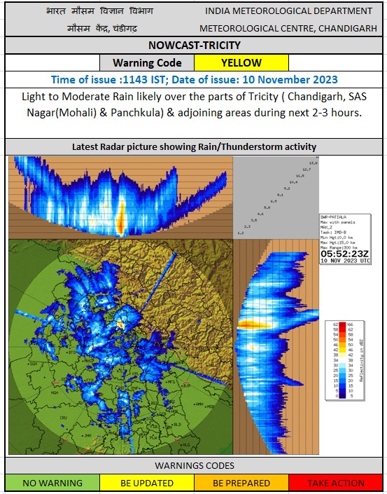 Haryana  Air Pollution Rain smog weather Haryana news